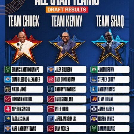 Матч всех звезд НБА 2025: новый формат вызвал неоднозначную реакцию