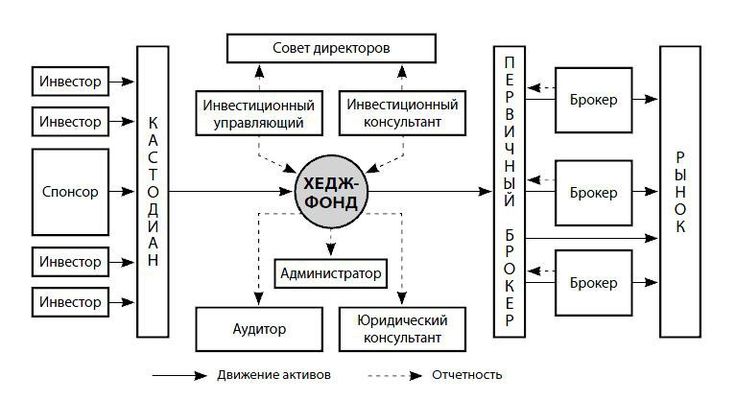 Preview Хедж-фонд в бутсах? “Челси” продает свою женскую команду самому себе, чтобы обойти правила ФФП