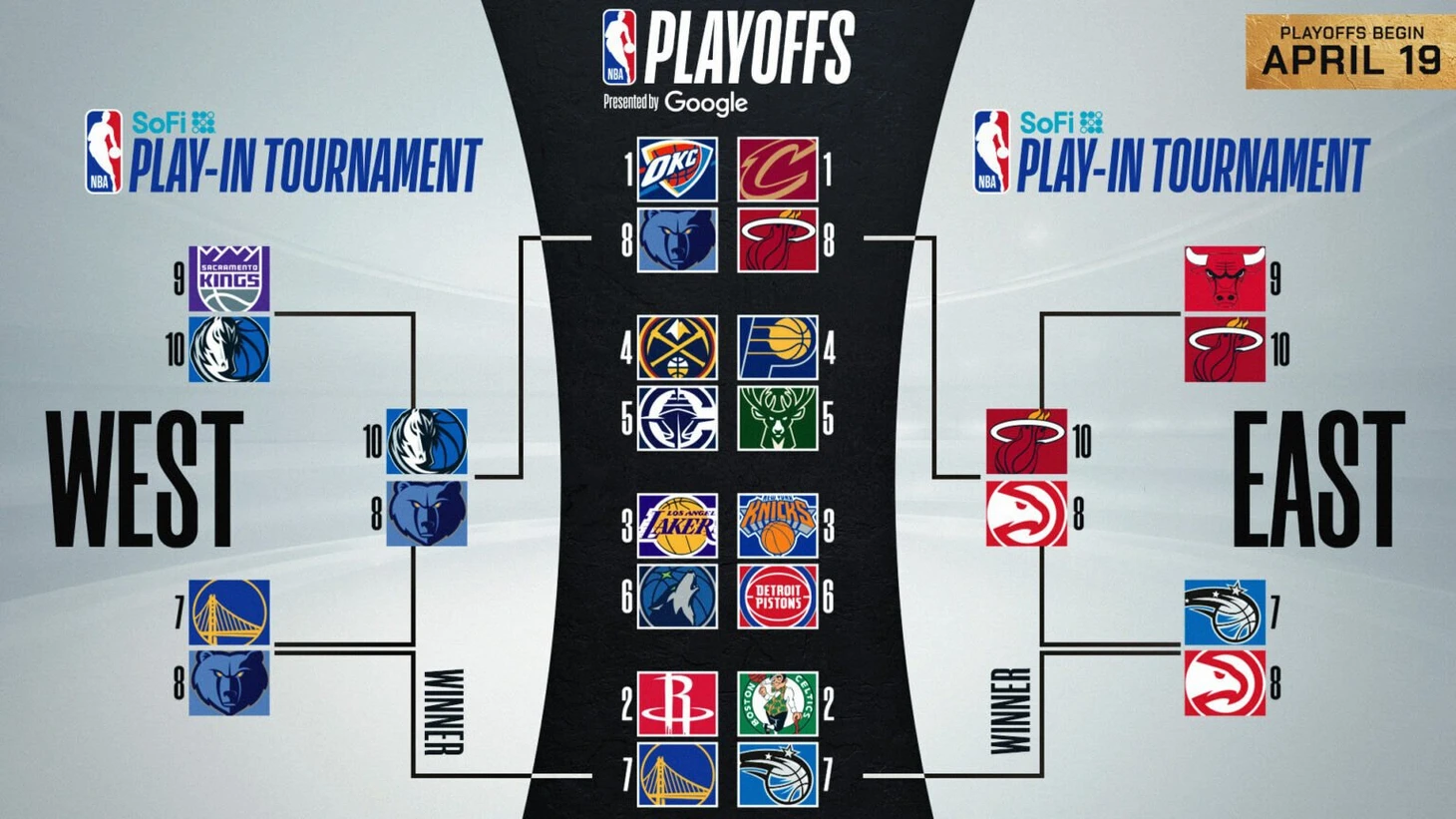 Preview Оценка MVP плей-офф НБА: Кто вошел в финальный топ-5?