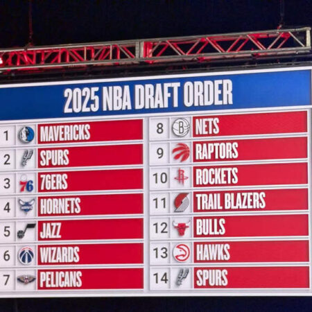 Предсезонный обзор НБА 2025-26: Главные вопросы всех 30 команд